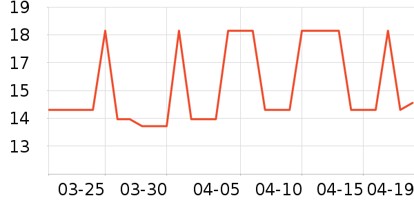 �Ź�������ʷ�۸�