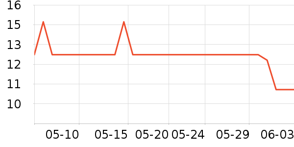 ��ƻ���ƺ�/�Ʊ�/�ƾ���ʷ�۸�