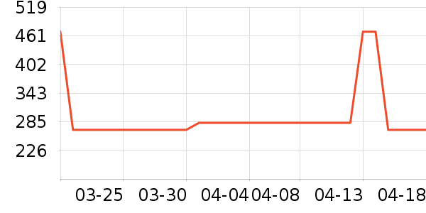 ������ʷ�۸�