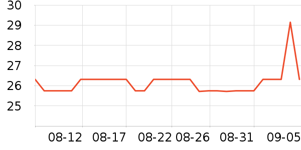 �軨����������ʷ�۸�