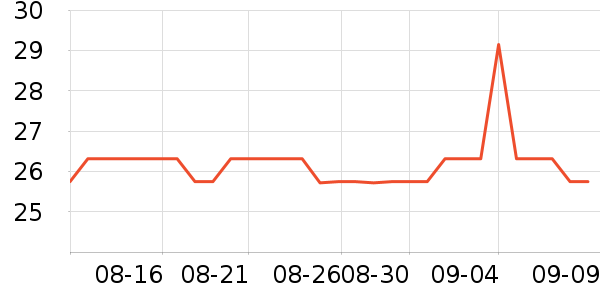 �軨����������ʷ�۸�