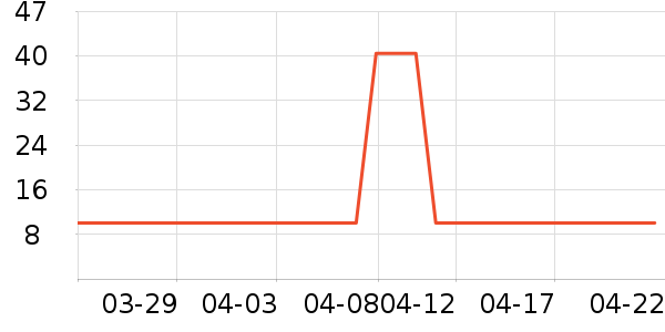 ���������÷�����ʷ�۸�