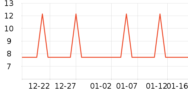 ������ʷ�۸�