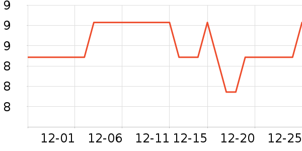 �Ź�������ʷ�۸�