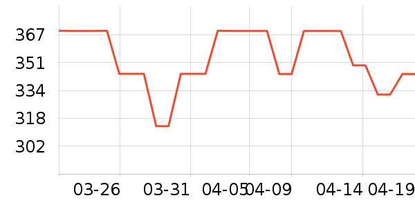 ����΢��¯��ʷ�۸�