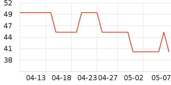 ��������๤����ʷ�۸�