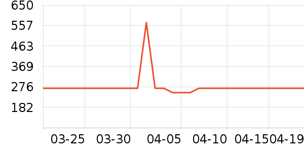 ���������䷽�̷���ʷ�۸�