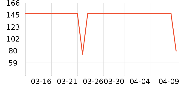 ���׶�����/ˮ��/ˮ����ʷ�۸�