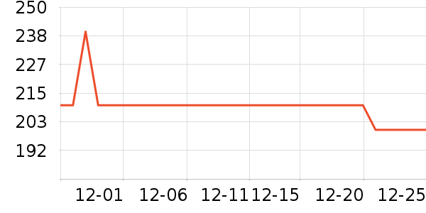 ������ʾ����ʷ�۸�