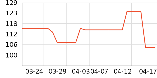 ��������ҵƷ��ʷ�۸�