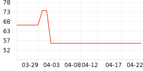 һ�ٷ��ǹ���ʳ��ʷ�۸�