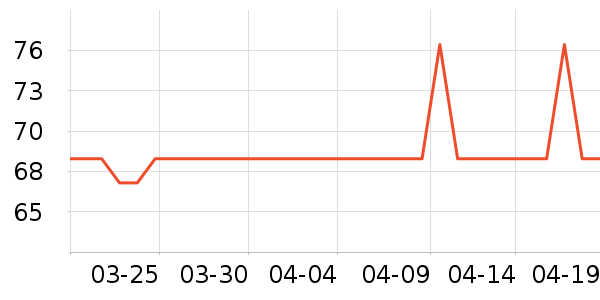 N12������ʷ�۸�
