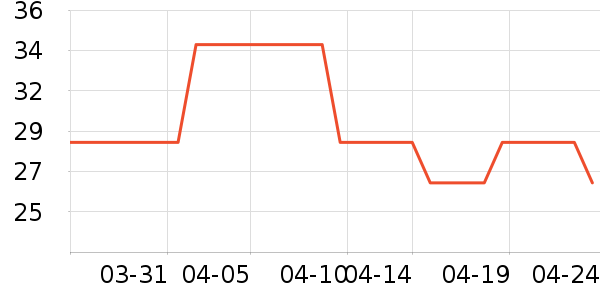 ����/ˮ��/ˮ����ʷ�۸�