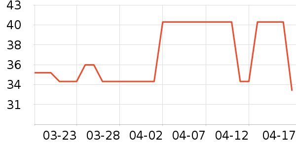 �ٽ�ë��ʷ�۸�