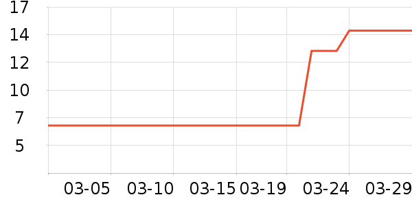 ���������ʷ�۸�