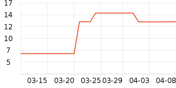 ���������ʷ�۸�