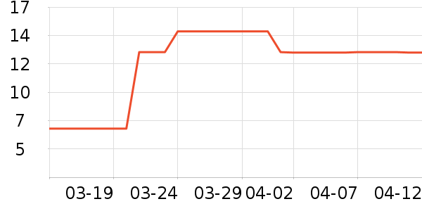 ���������ʷ�۸�