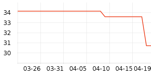 Ubras������ʷ�۸�