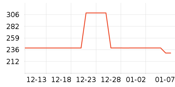361���˶�װ��ʷ�۸�