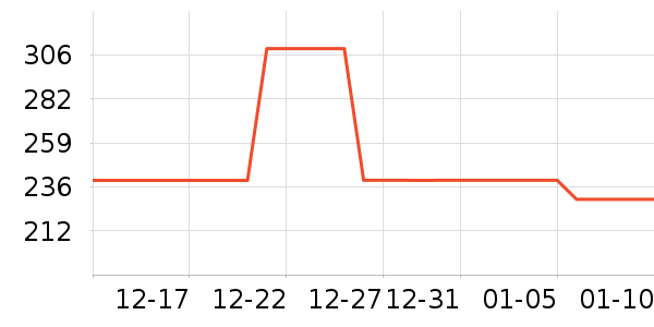 361���˶�װ��ʷ�۸�
