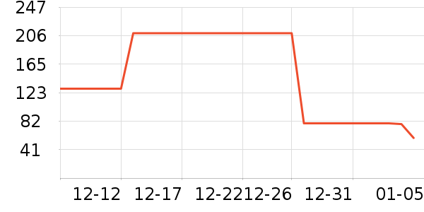 �ƶ�Ӳ����ʷ�۸�