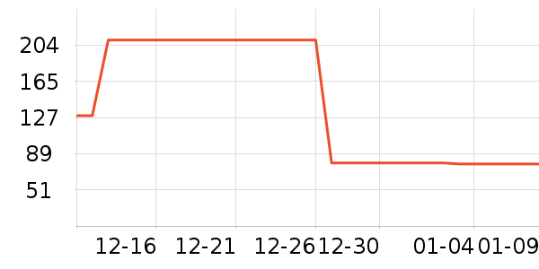 �ƶ�Ӳ����ʷ�۸�