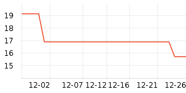 ����ñ��/Χ��/������װ��ʷ�۸�