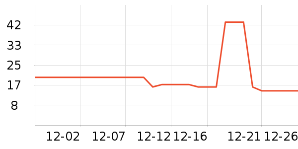 �����ݳ���С������ʷ�۸�