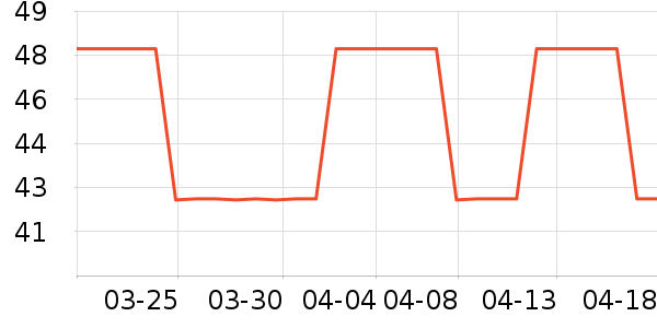 Լ���Ĳ�����ʷ�۸�