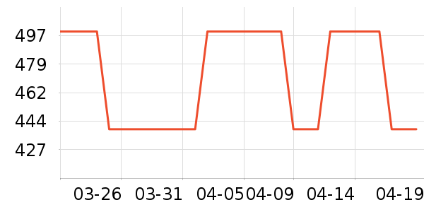 ���п���ʷ�۸�