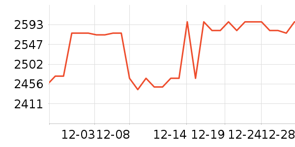 ę́�׾���ʷ�۸�