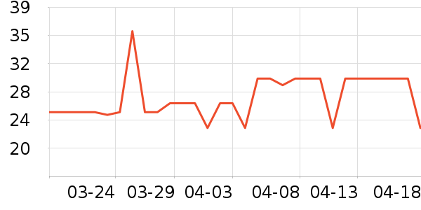 �������Ʒ��ʷ�۸�