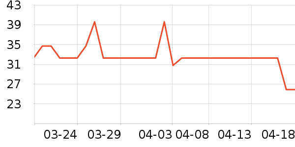 ��ϣ�������ʷ�۸�