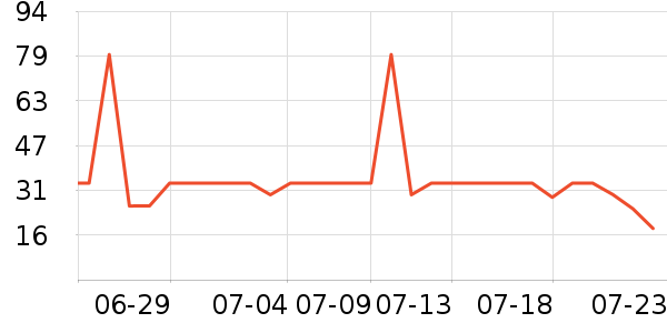 ���ٰ������ʷ�۸�