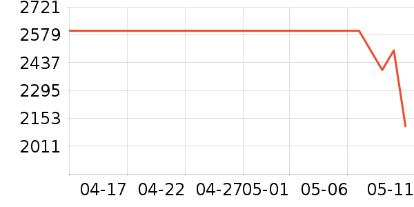 �ֽ���ʾ����ʷ�۸�