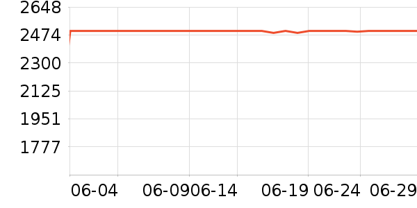 �ֽ���ʾ����ʷ�۸�