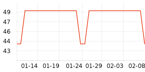 �����ȵ��Թ�����ʷ�۸�