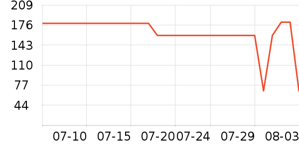 ���Ƕ����˶�Ь��ʷ�۸�