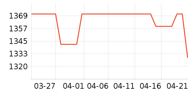 �������̻���ʷ�۸�