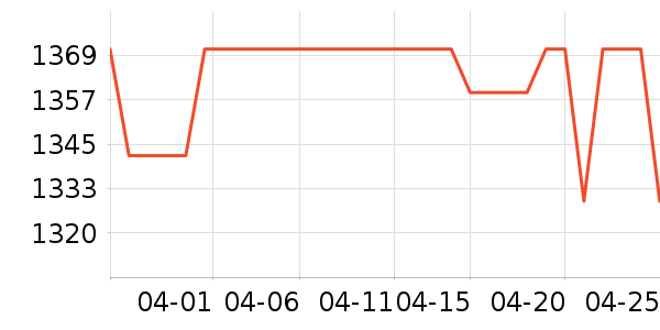 �������̻���ʷ�۸�