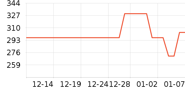 ŷ�ֵ綯��ˢ��ʷ�۸�