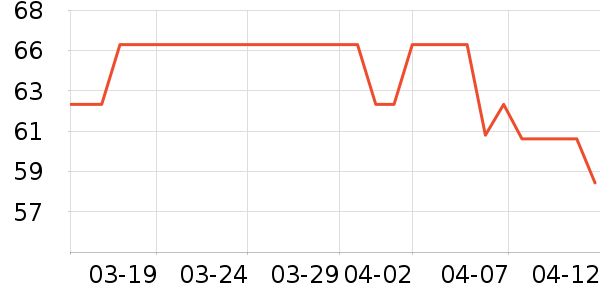 ȫ��ʱ����ֽ��ʷ�۸�