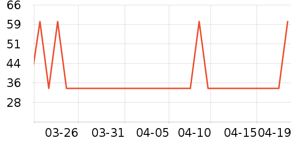 ����ƻ����ʷ�۸�