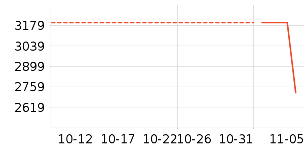 ��Ϊ��ʷ�۸�