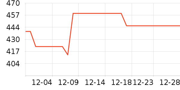 �����ֻ������/��������ʷ�۸�