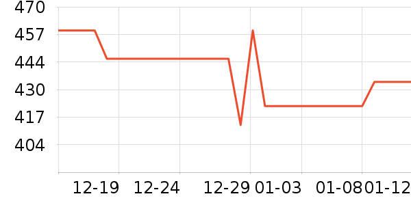 �����ֻ������/��������ʷ�۸�