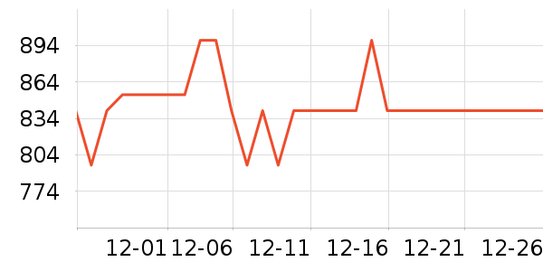 LURTON���Ѿ���ʷ�۸�