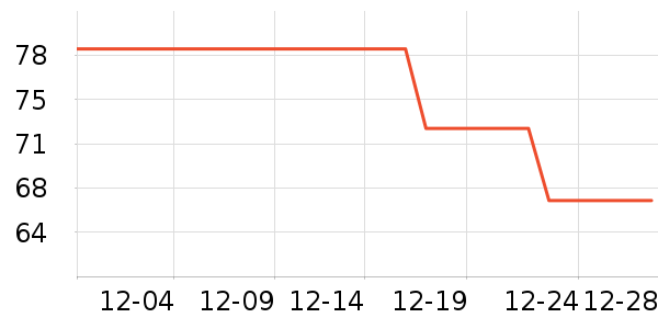 �������˶�T��/POLO����ʷ�۸�