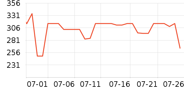 С����ů��/������ʷ�۸�