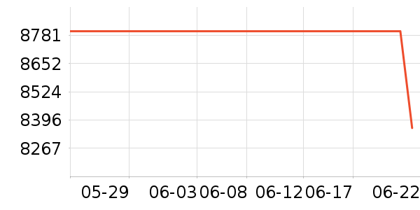 ����һ���������ʷ�۸�